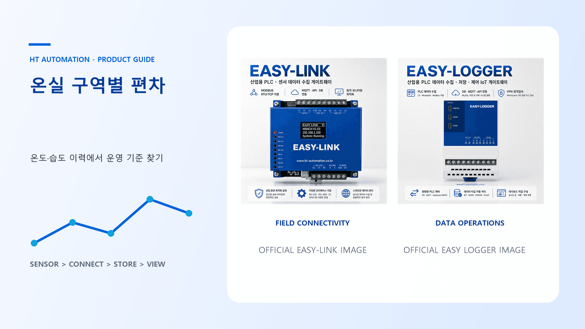 시설재배 온·습도 이력, 온실 구역별 편차를 비교하는 기준