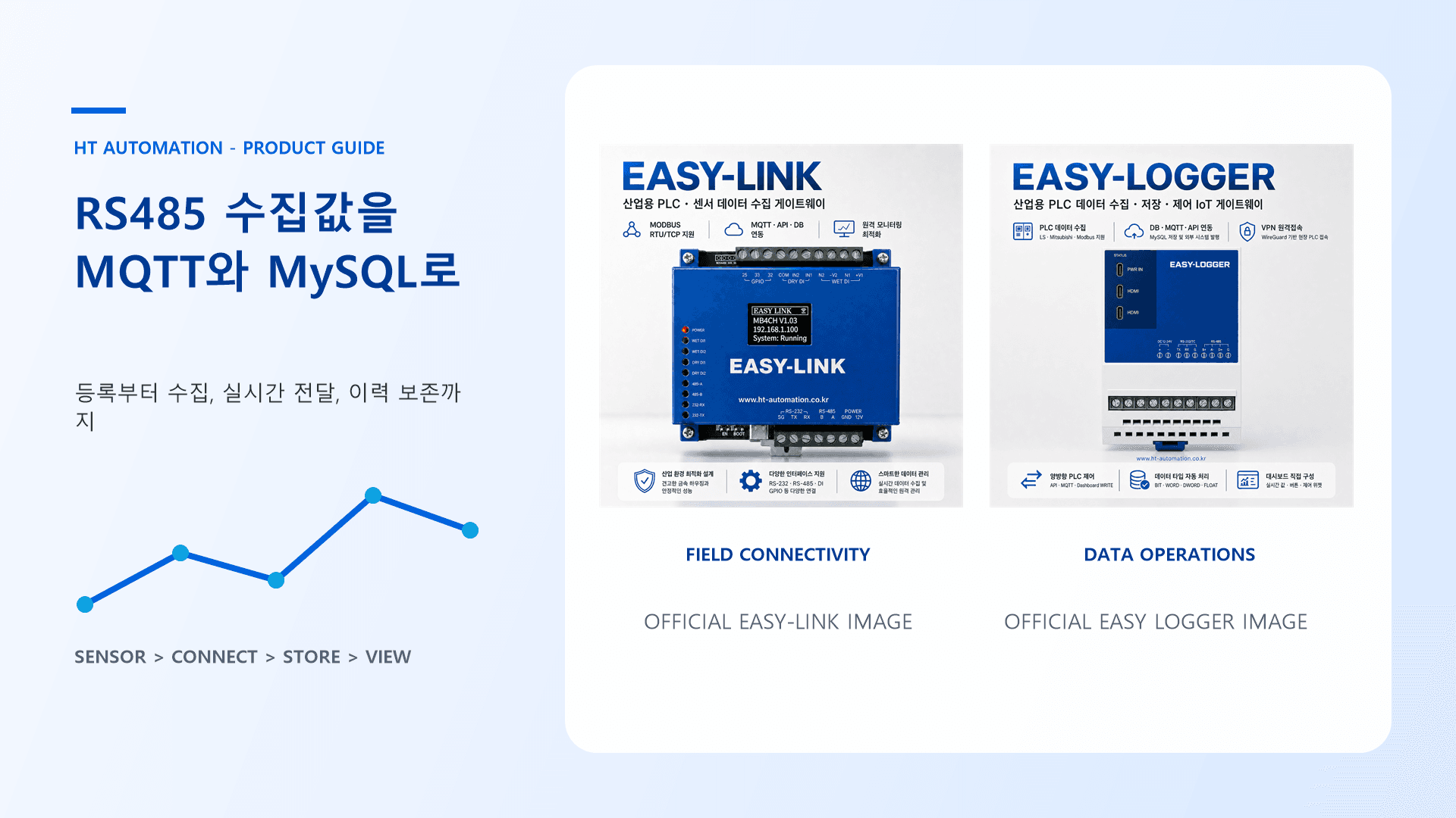 EASY LOGGER에 RS485(Modbus RTU) 장치를 등록하고 MQTT·MySQL로 함께 저장하는 방법