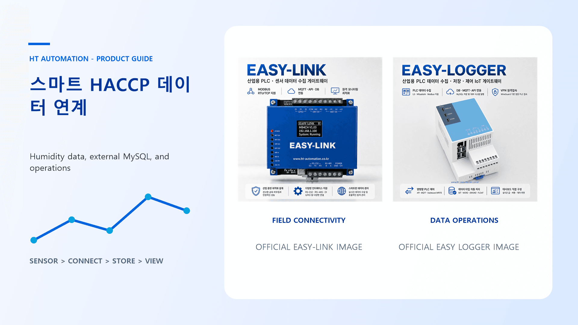 스마트 HACCP 습도 데이터를 외부 MySQL로 연계하는 설계 기준