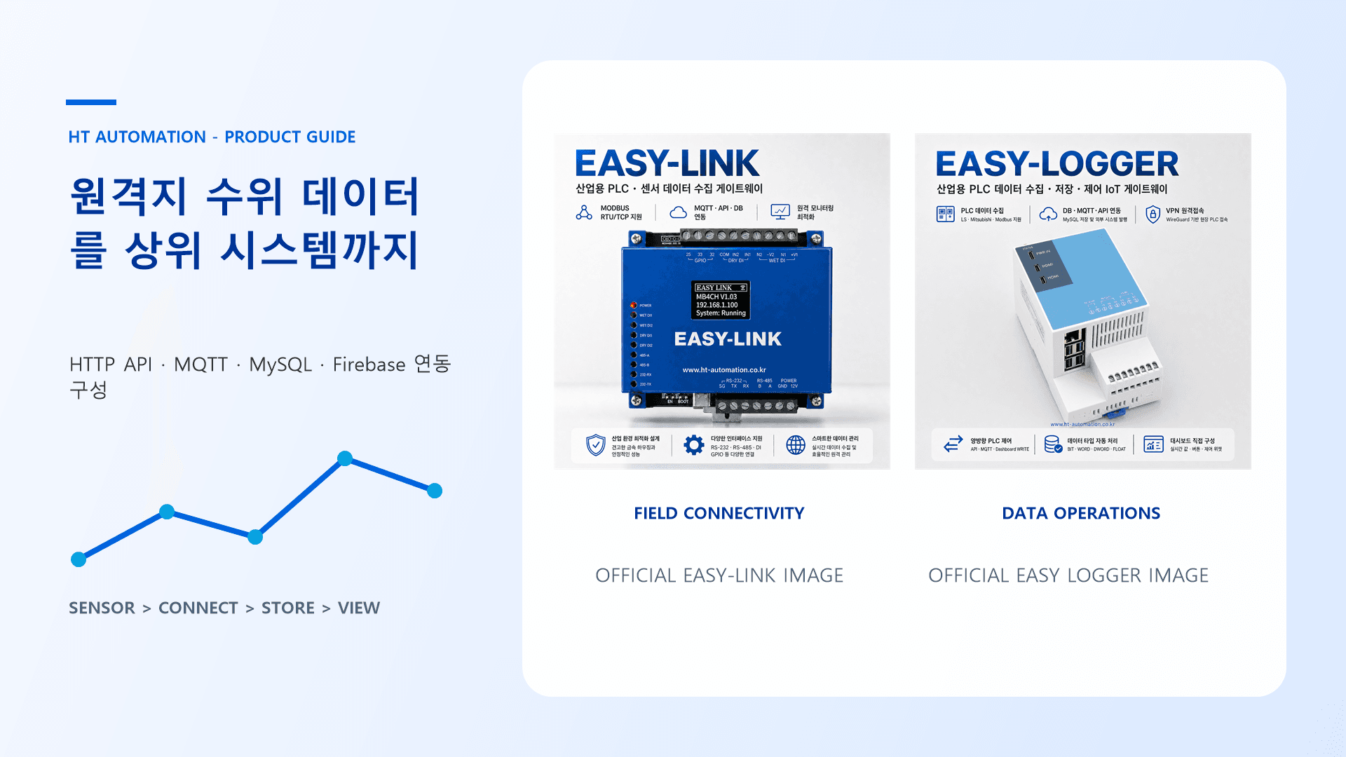 원격지 저수조 수위·온도 데이터를 HTTP API로 상위 시스템까지 잇는 구성