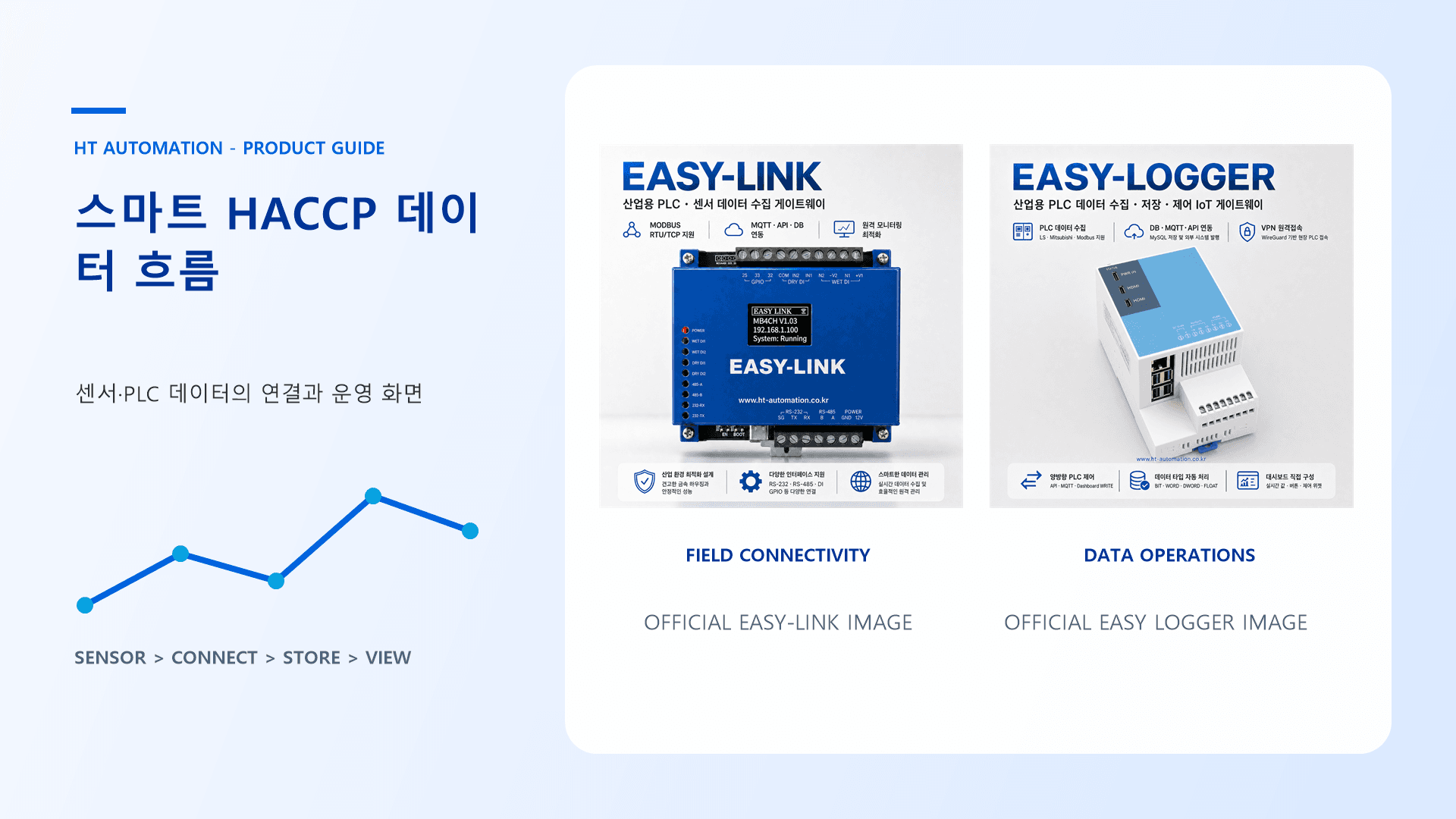 식품공장 세척수 탱크 수위 기록을 MySQL 스키마로 설계하는 구성