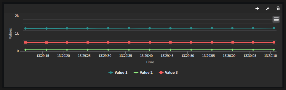 Time series 위젯 설정