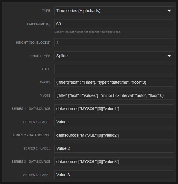 Time series 그래프 표시 결과