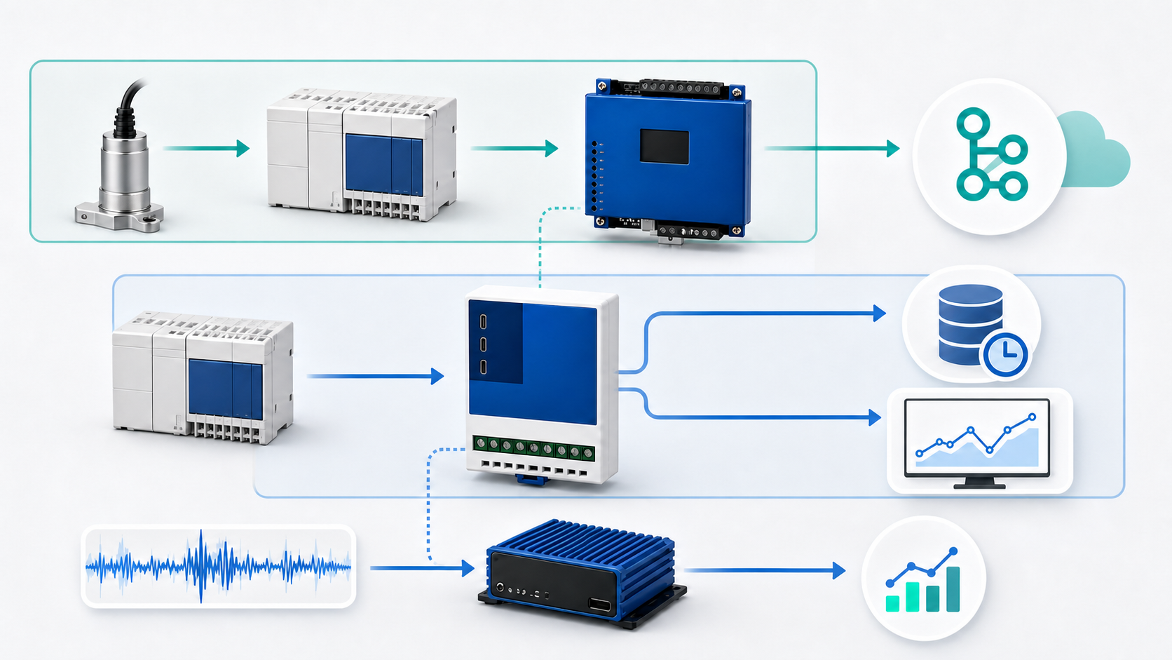 진동센서와 PLC에서 MQTT·데이터베이스로 나뉘는 데이터 흐름